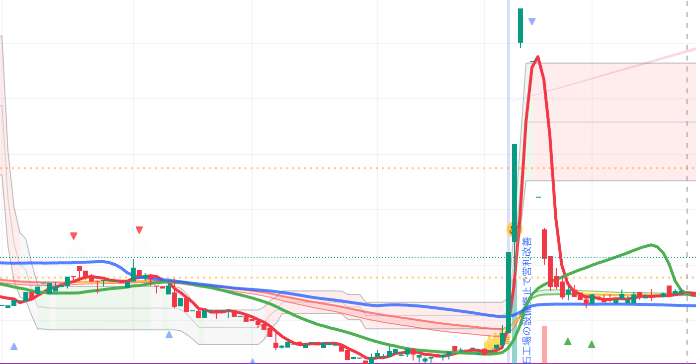 自己紹介|2025年株取引の回顧録！年初来何%？1月〜12月の約定日を見ながら取引の反省・その時思ったことを記録しておく｜しんたろの株ブログ|株式投資日記で銘柄公開や失敗を綴る