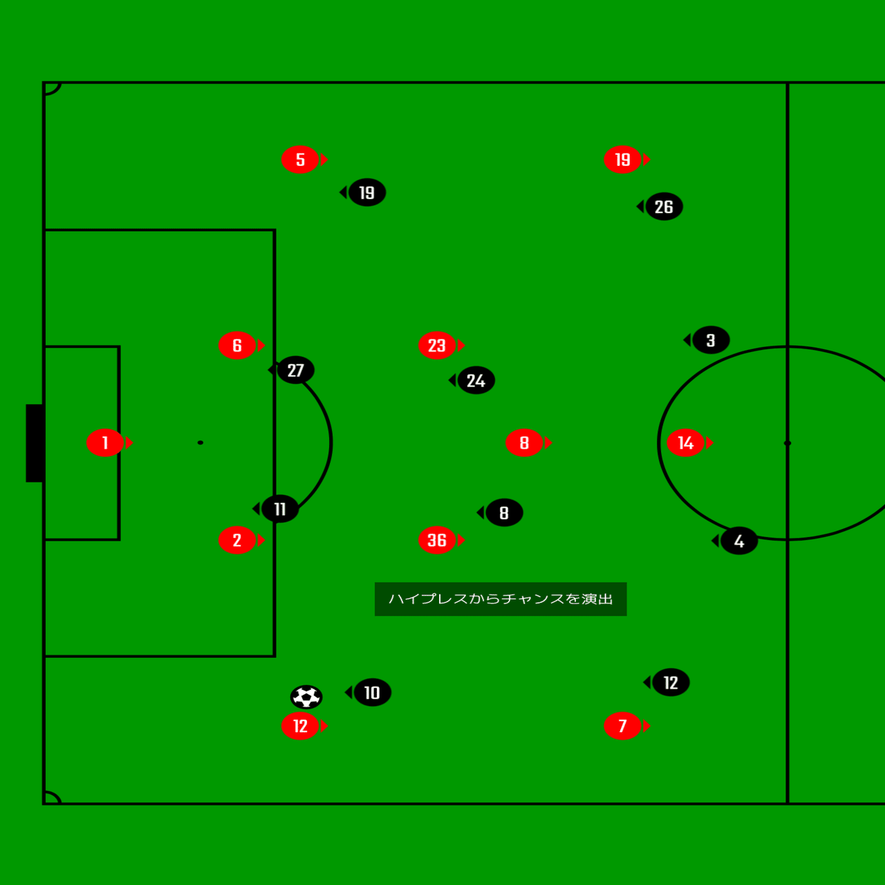 アーセナル4対1アストンヴィラ試合分析｜サッカー戦術・試合分析