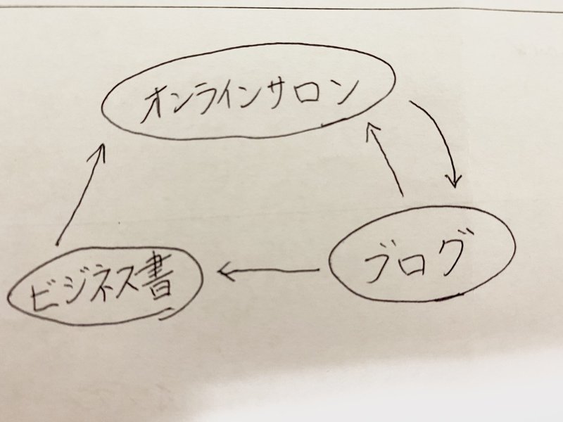目的ある行動がめちゃくちゃ強い話 髙村 拓 Note 目的ある行動がめちゃくちゃ強い話 髙村 拓 Note