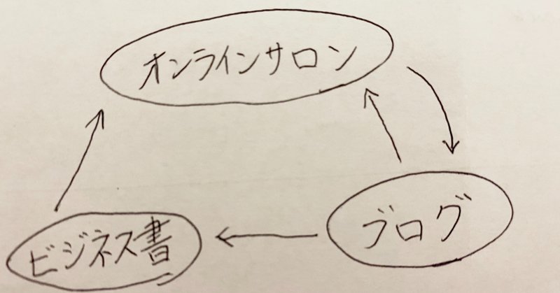 目的ある行動がめちゃくちゃ強い話 髙村 拓 Note 目的ある行動がめちゃくちゃ強い話 髙村 拓 Note