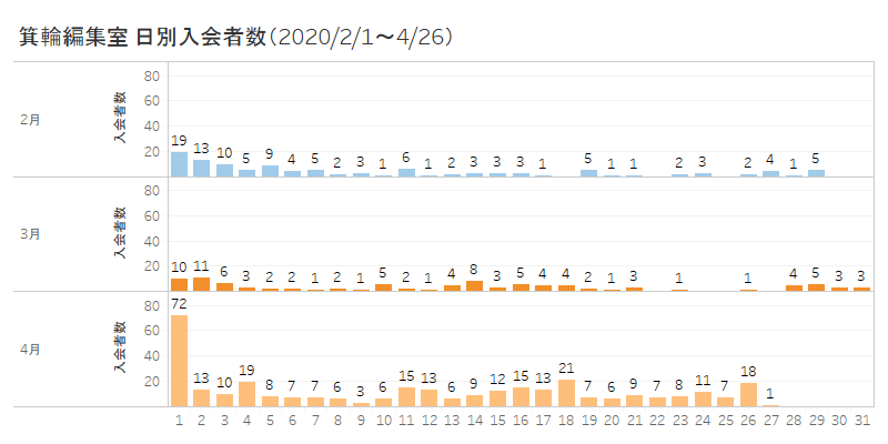 2月4月入会