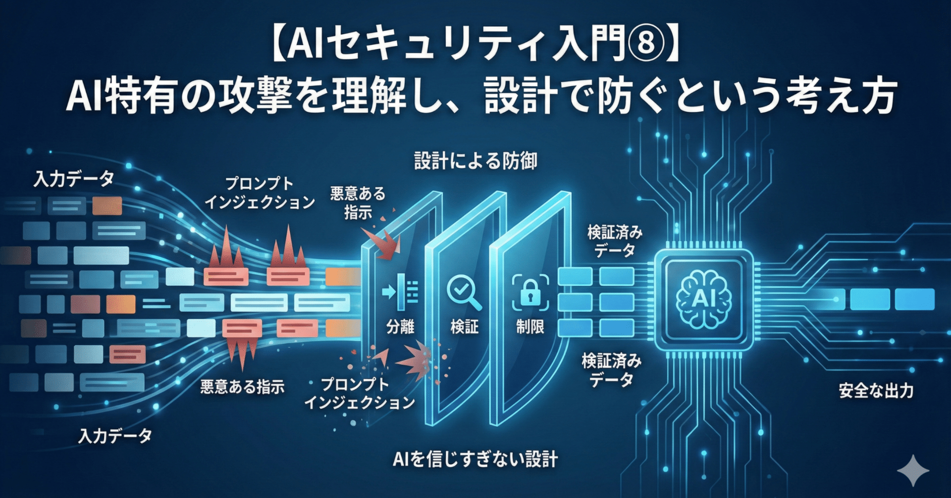 AIセキュリティ入門⑧】AI特有の攻撃を理解し、設計で防ぐという考え方