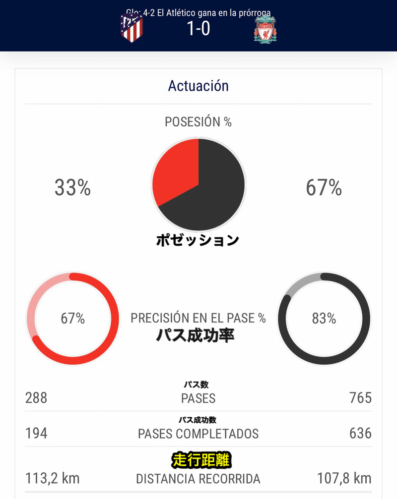 シメオネの理論 アトレティコがバルサやレアルに対抗できる1つの理由 闘うとは 伊達 和輝 Kazuki Date Note