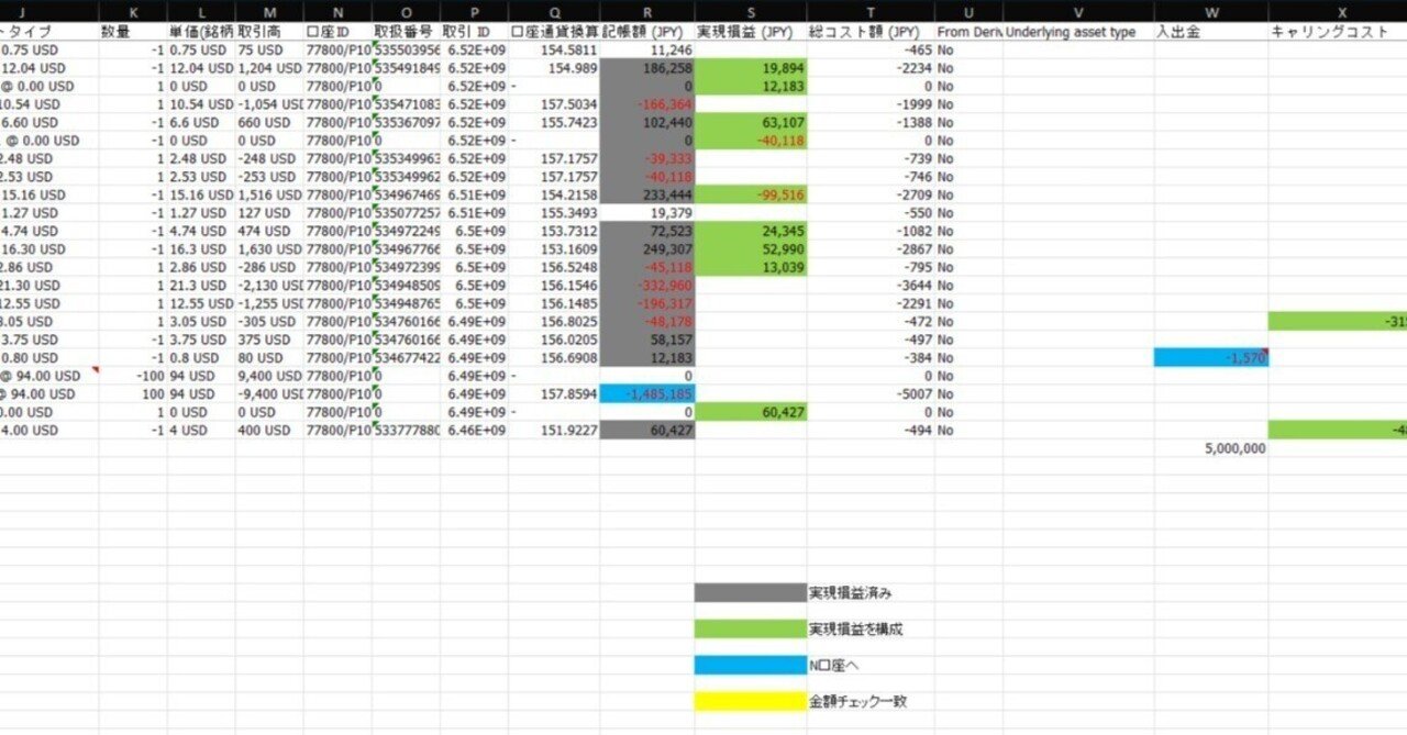 米国株オプションに今年デビュー。確定申告が想像以上に面倒そう。｜星野徳孝税理士事務所
