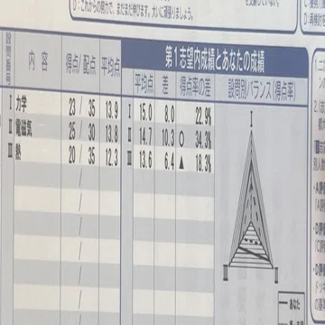 2026年度第2回京大オープン 完走した感想｜えねみー
