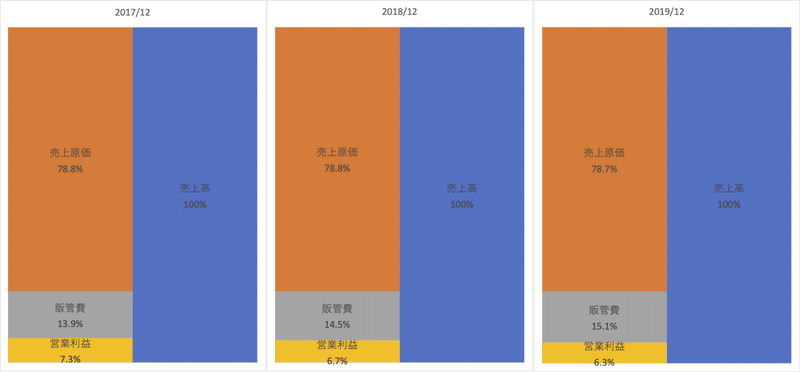 201912_トラスコ中山_PL