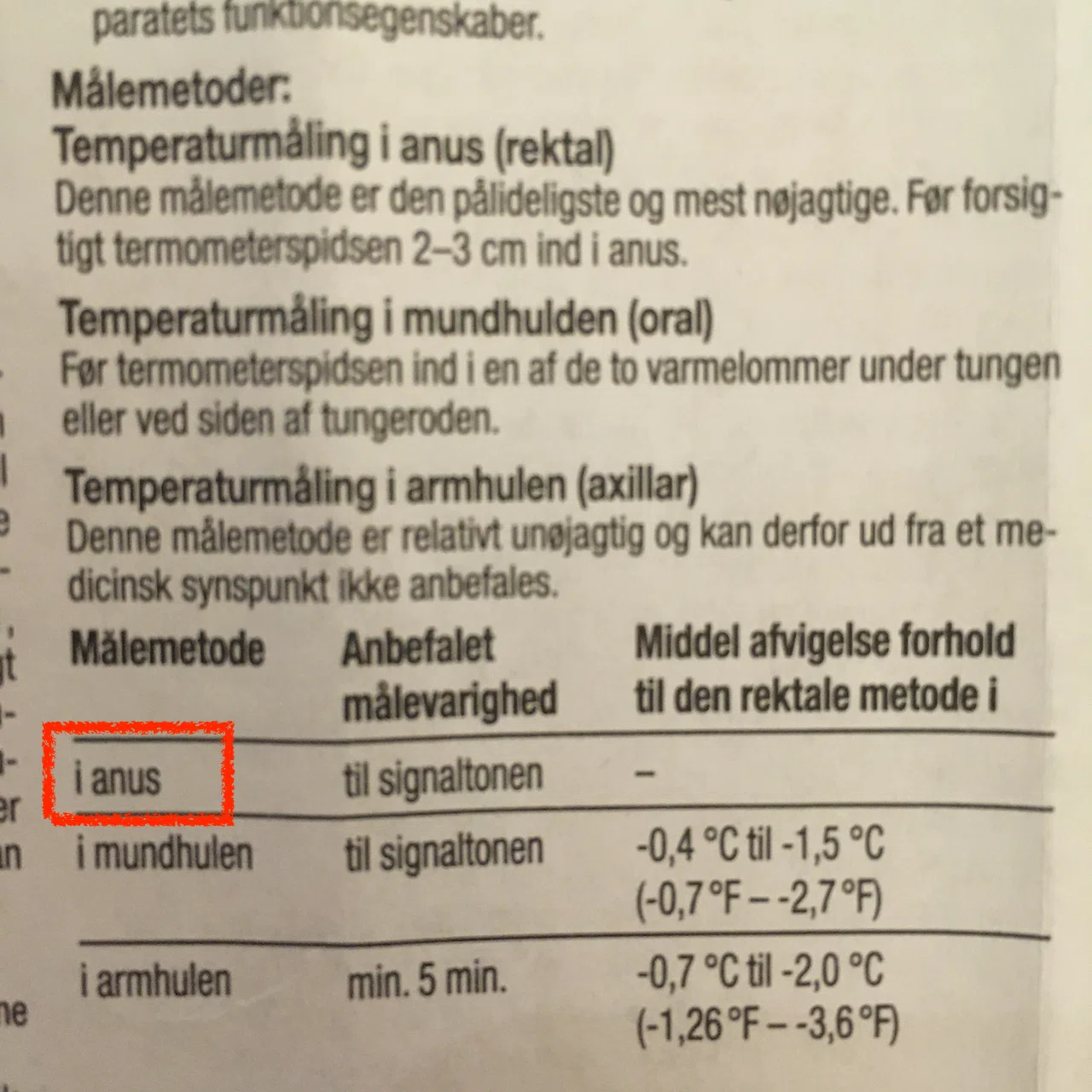 北欧では、体温はお尻で測る？！ - Living in Denmark