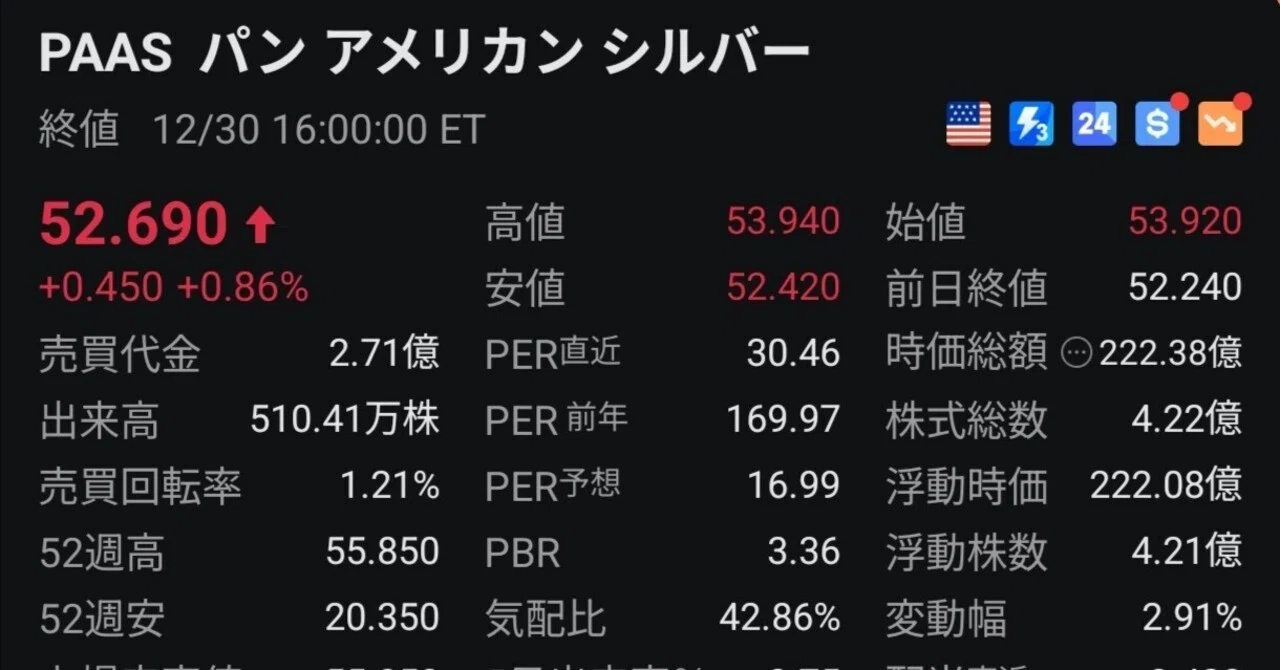 Analysis Target: Pan American Silver (PAAS)｜すじたろう、150万円から億り人を目指す