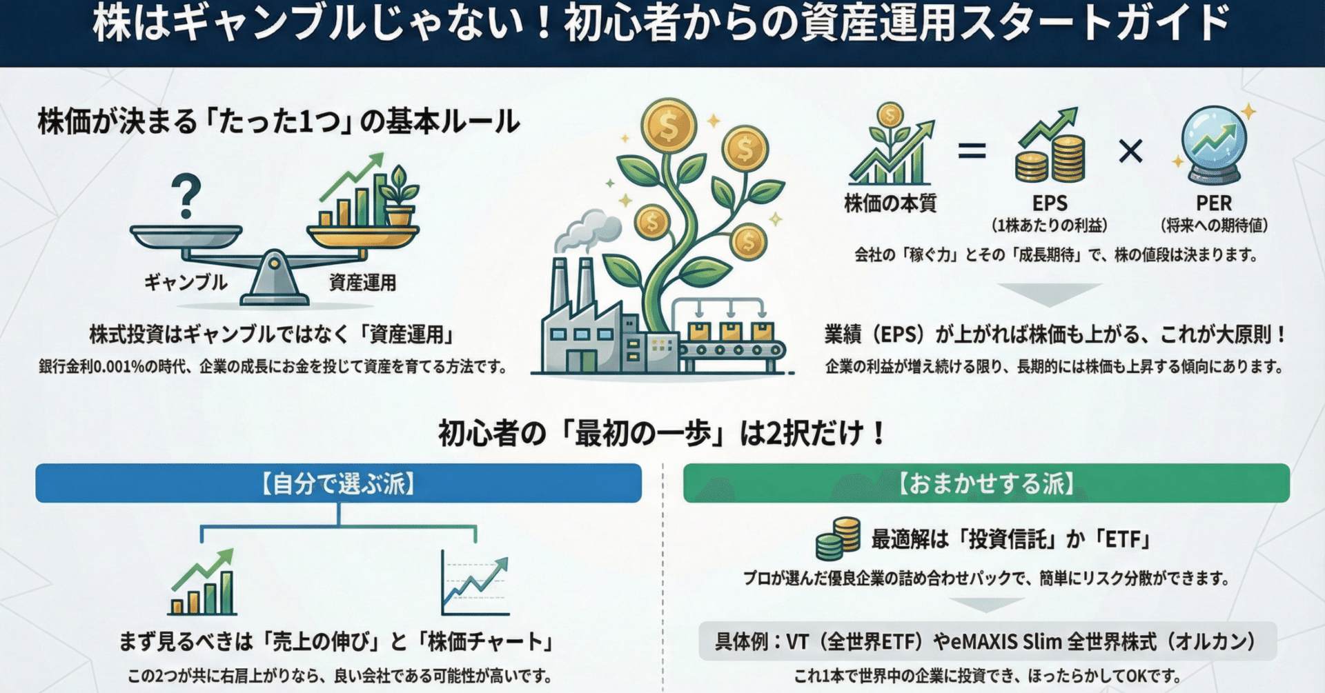 企業の成長性に注目した株式投資戦略：EPSと売上成長を理解する初心者向けガイド｜株の匠