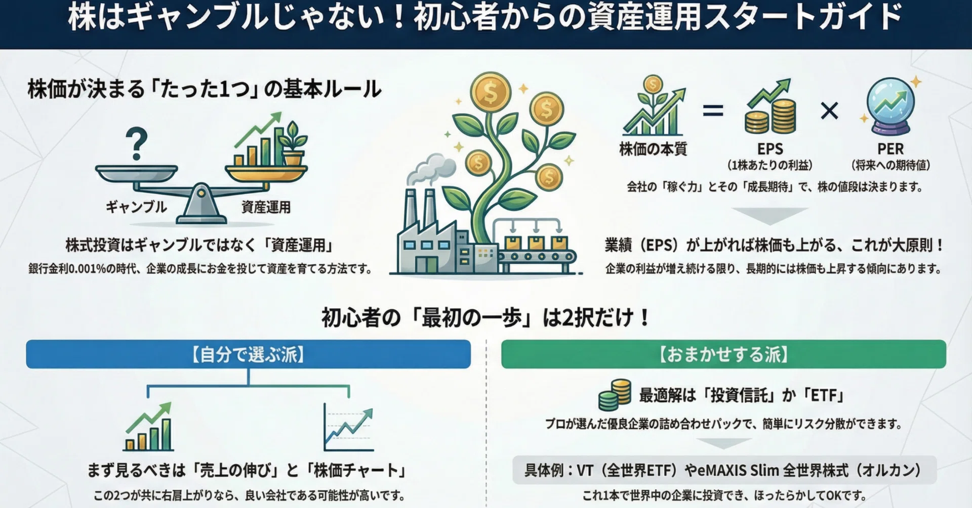 企業の成長性に注目した株式投資戦略：EPSと売上成長を理解する初心者