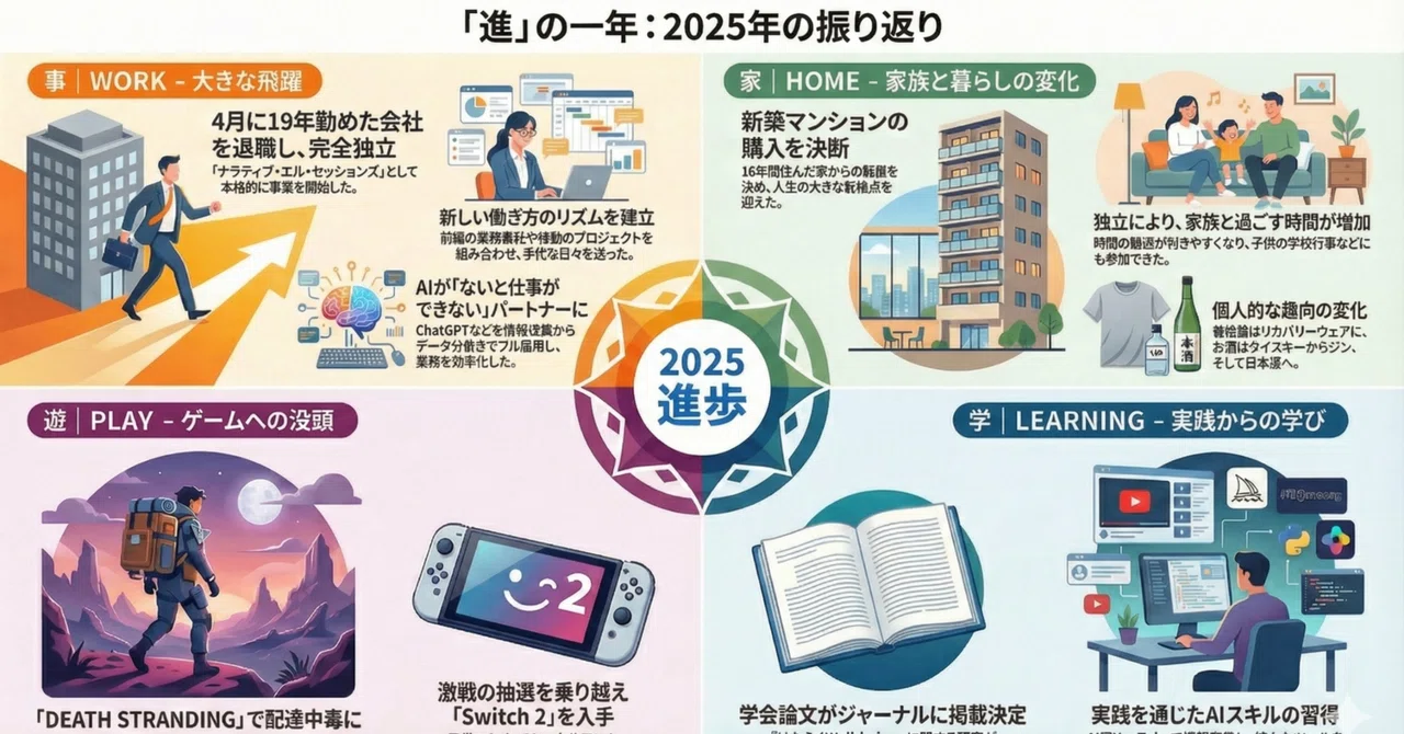 [Reflecting on 2025] Looking back on 2025, a year of 