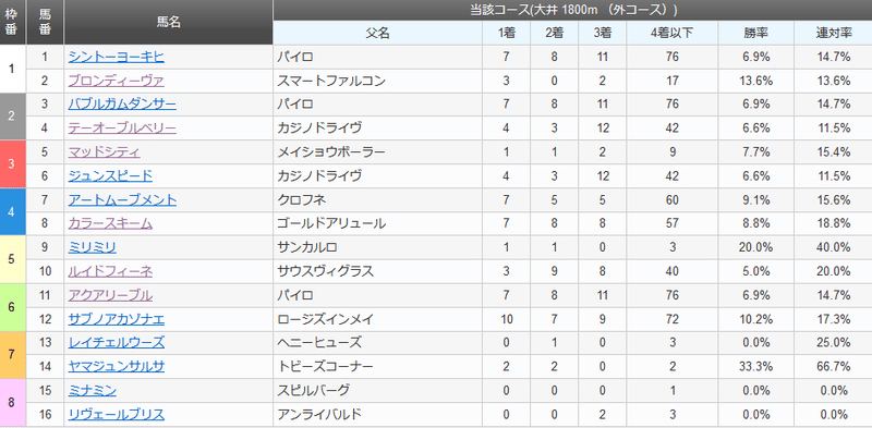 Screenshot_2020-04-27 種牡馬分析 南関東4競馬場 ｜nankankeiba com(1)