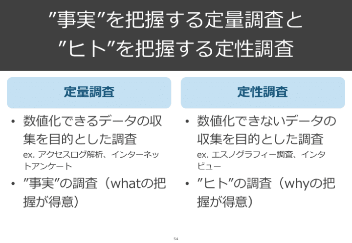 【note記事用】UXデザインG会発表資料_v2.0