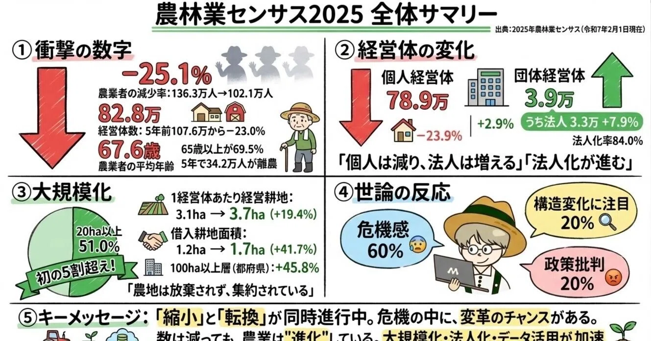 農業分野はより大変な時代に！｜アウラモバラの和尚(里山再生技術者