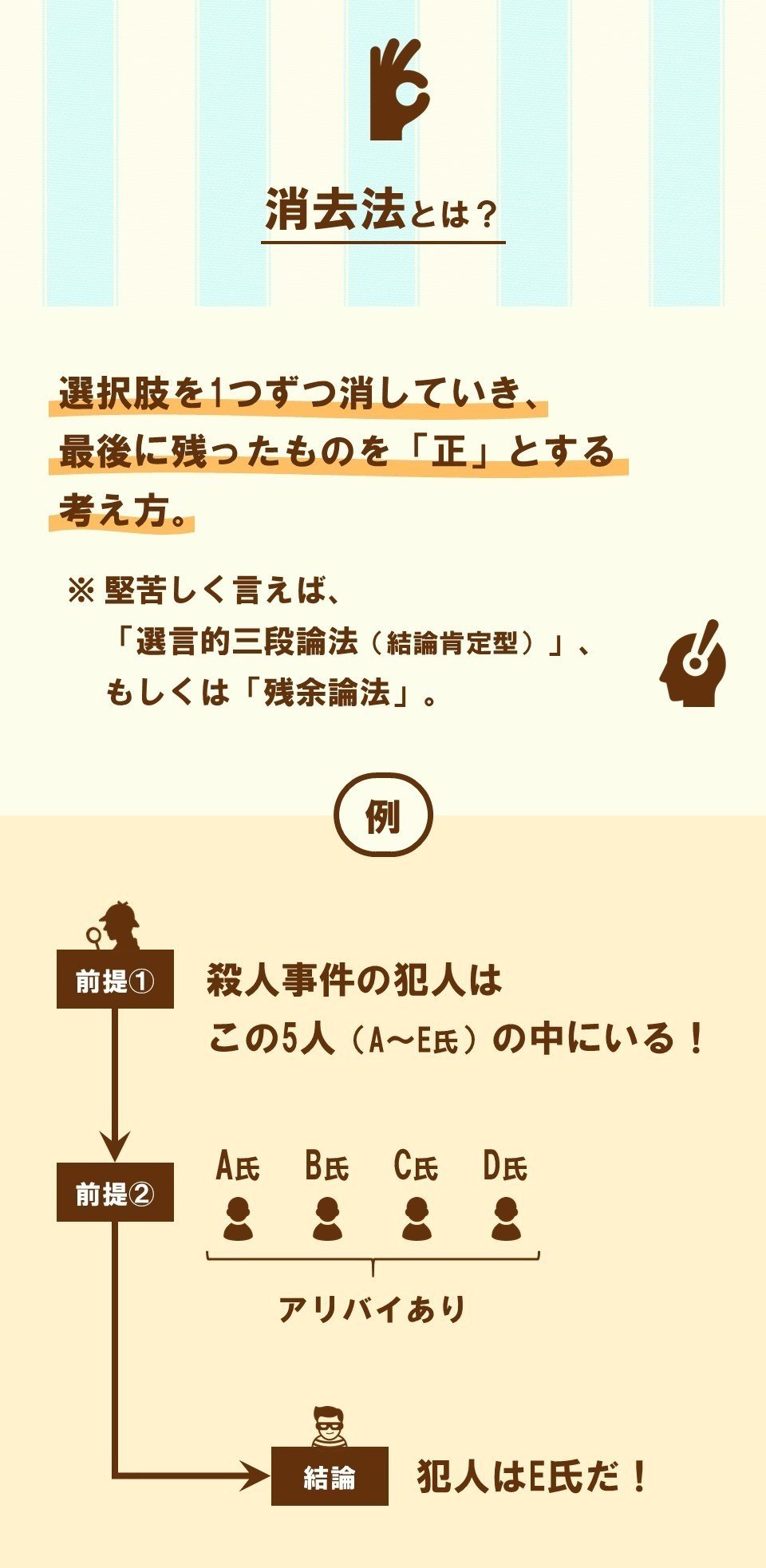 思考の歪み でキャラ立てしよう クリエイターのための 消去法 入門 2 100 ツールズ 創作の技術 Note