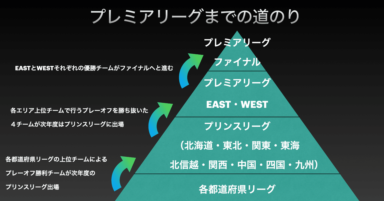 プレミアリーグ 高校 クラブユース のレギュレーションまとめてみた テート Note
