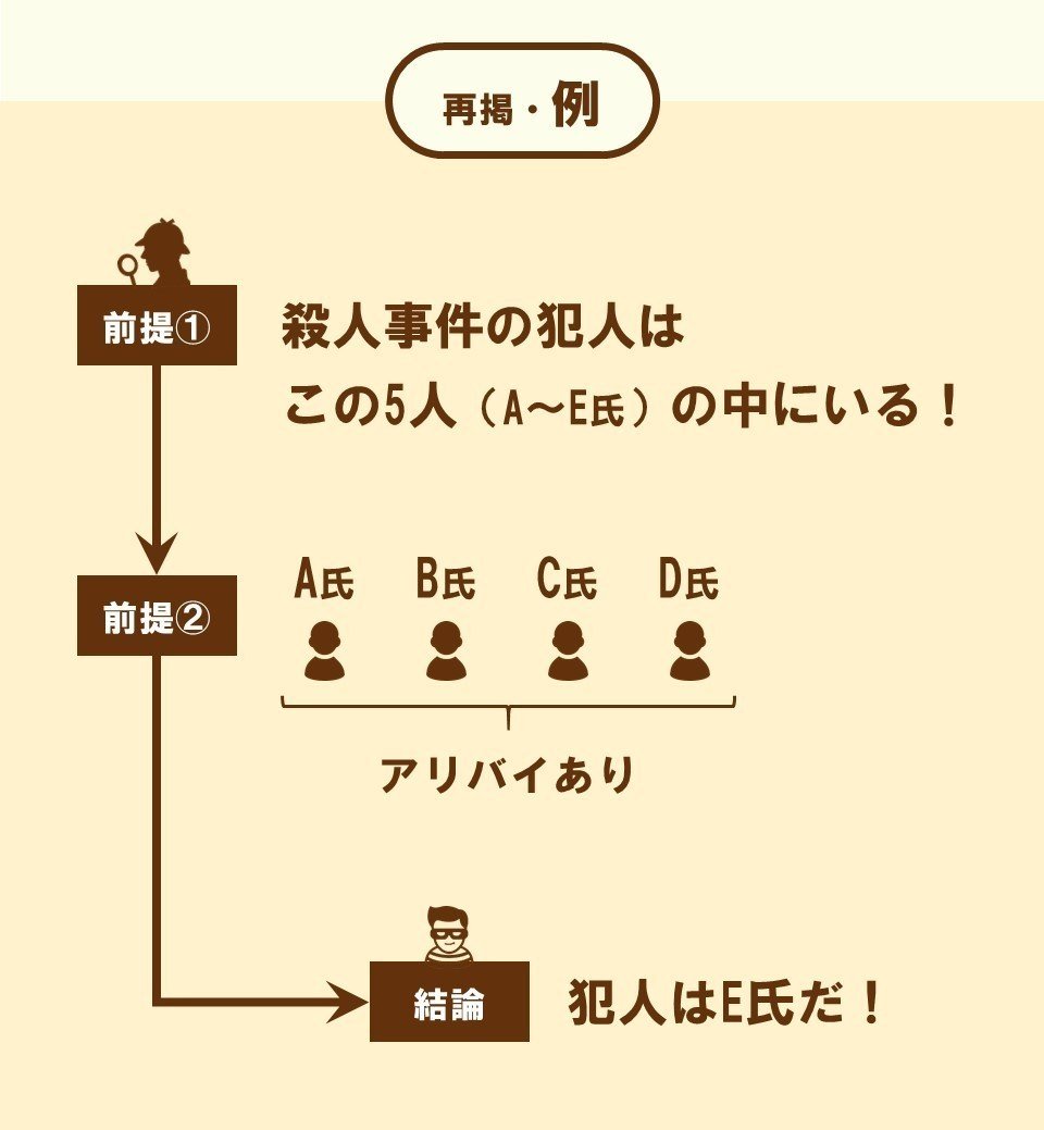 思考の歪み でキャラ立てしよう クリエイターのための 消去法 入門 2 100 ツールズ 創作の技術 Note