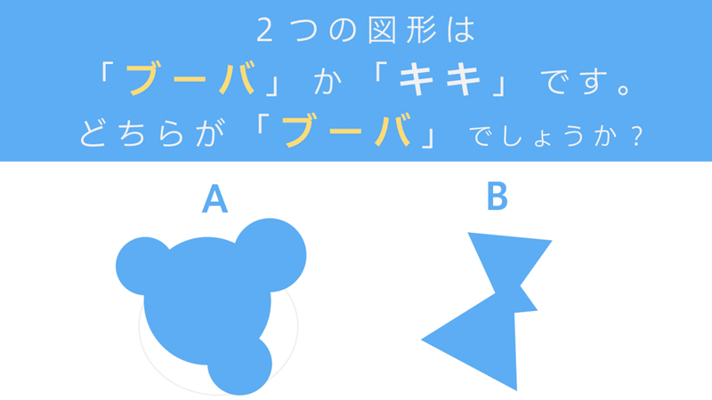 共感覚について 今わかっていること その原因を探り 実際に体験してみる はがくん 独学を応援する薬剤師 Note 共感覚について 今わかっていること その原因を探り 実際に体験してみる はがくん 独学を応援する薬剤師 Note