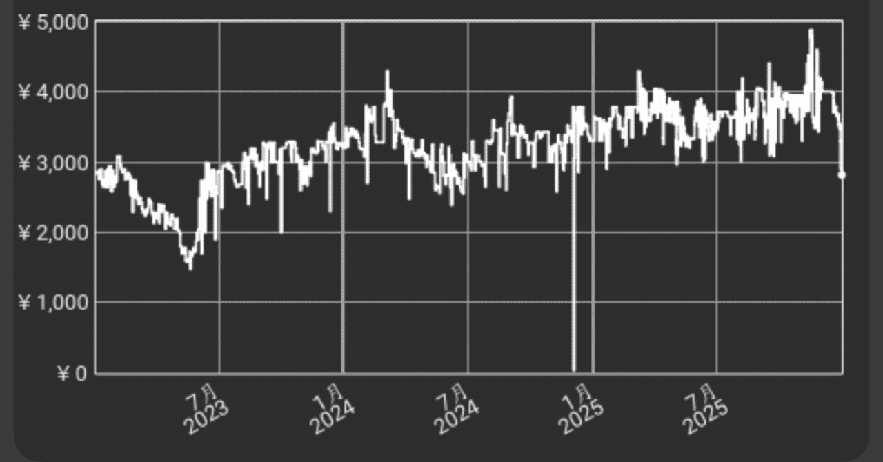 高騰】新作ポケモンZAの影響でXY同様上昇👀 Pokemon LEGENDS（ポケモン