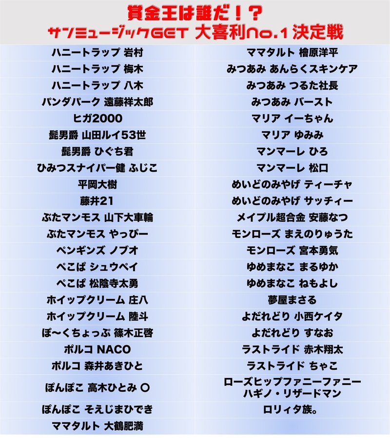 賞金王は誰だ サンミュージックget大喜利no 1決定戦 開催 Wluck Staff Note 賞金王は誰だ サンミュージックget大喜利no 1決定戦 開催 Wluck Staff Note