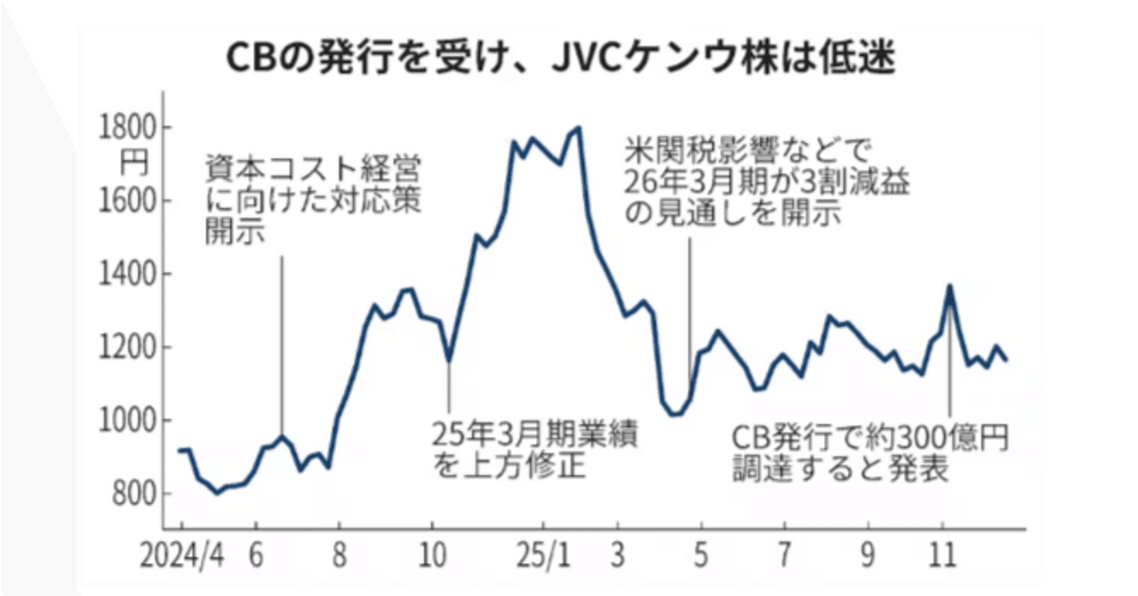 株価に影響する企業のお金の調達の方法｜有責情報屋 新聞とテレビから厳選