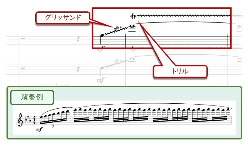 第39回 奏法で音におしゃれをしてみよう 琉宇 Note