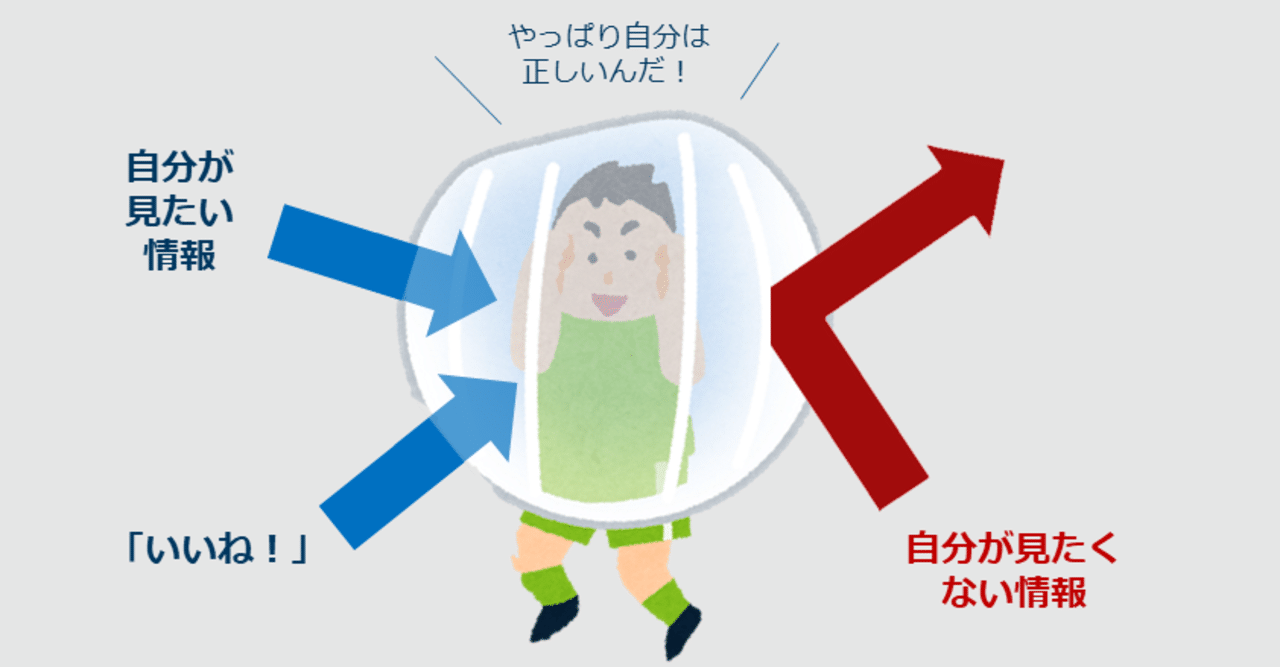 自分の都合の良い情報だけ集めて満足していませんか?~確証バイアスとフィルターバブル~