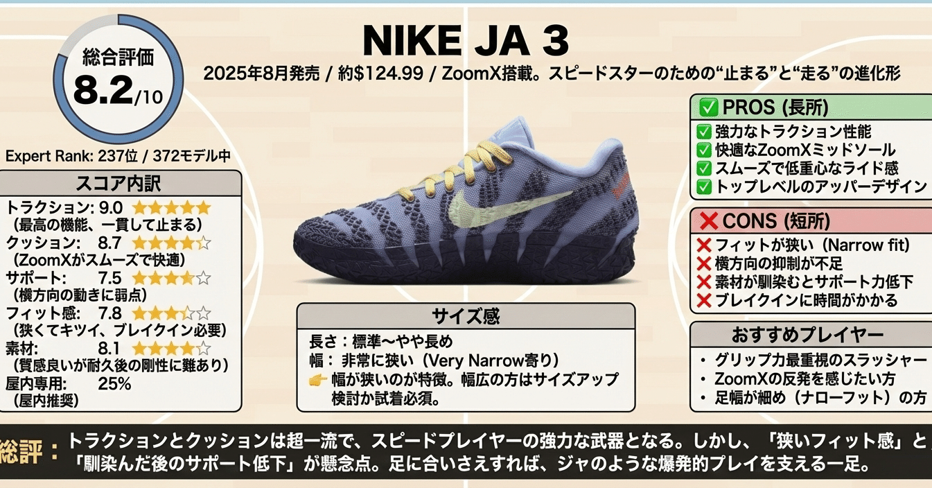 📘 Nike Ja 3 レビュー〜ZoomX搭載。スピードスターのための