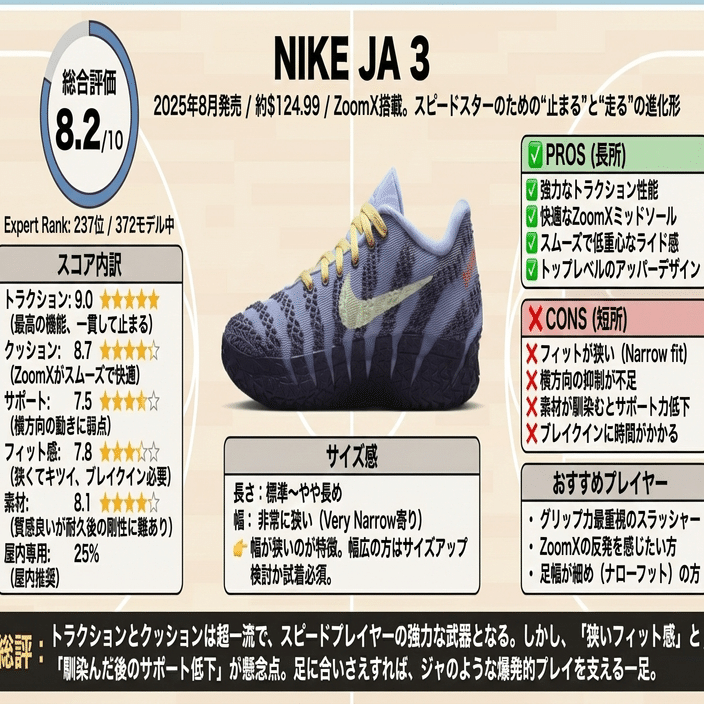 📘 Nike Ja 3 レビュー〜ZoomX搭載。スピードスターのための