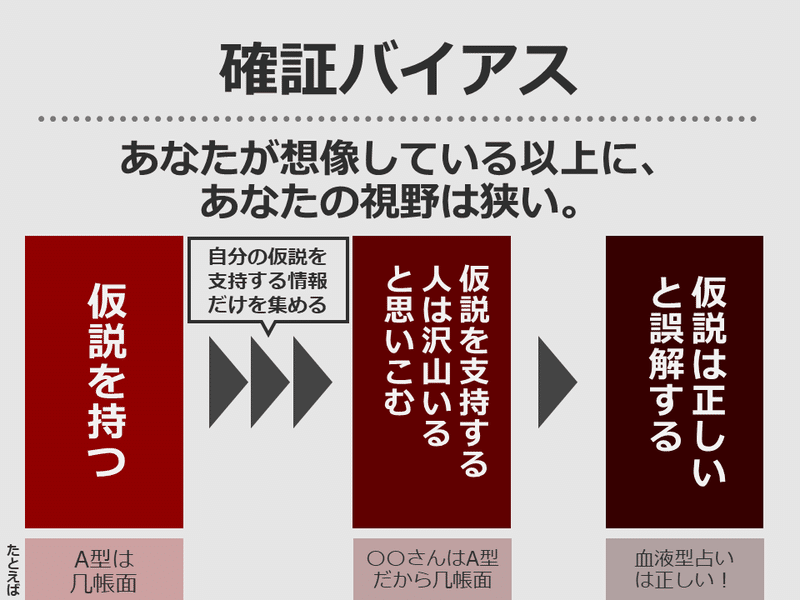 自分の都合の良い情報だけ集めて満足していませんか 確証バイアスとフィルターバブル 浜田 努 Note