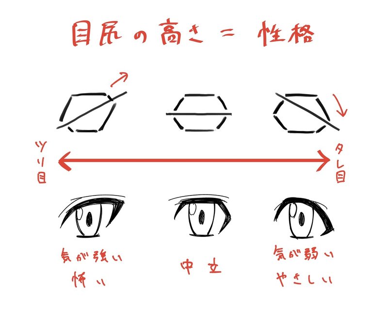 人体の作画 目で作るキャラクターの個性 Jo Note