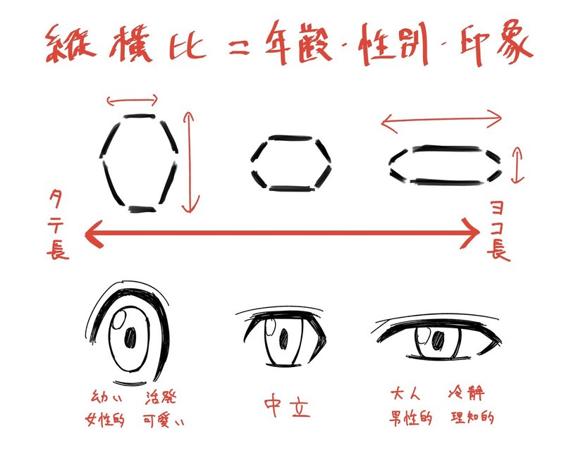 Jospictjatnko キャラクター 目 キャラクター 目の色 決め方