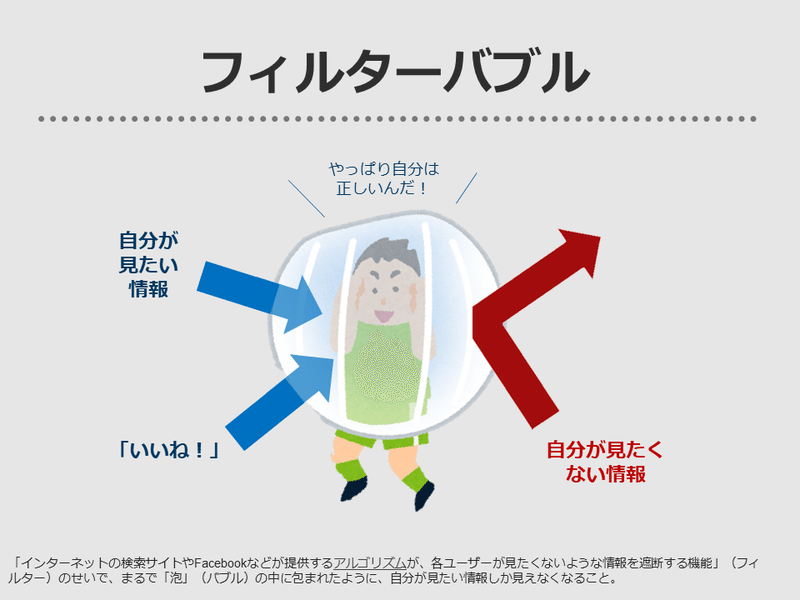 自分の都合の良い情報だけ集めて満足していませんか 確証バイアスとフィルターバブル 浜田 努 Note