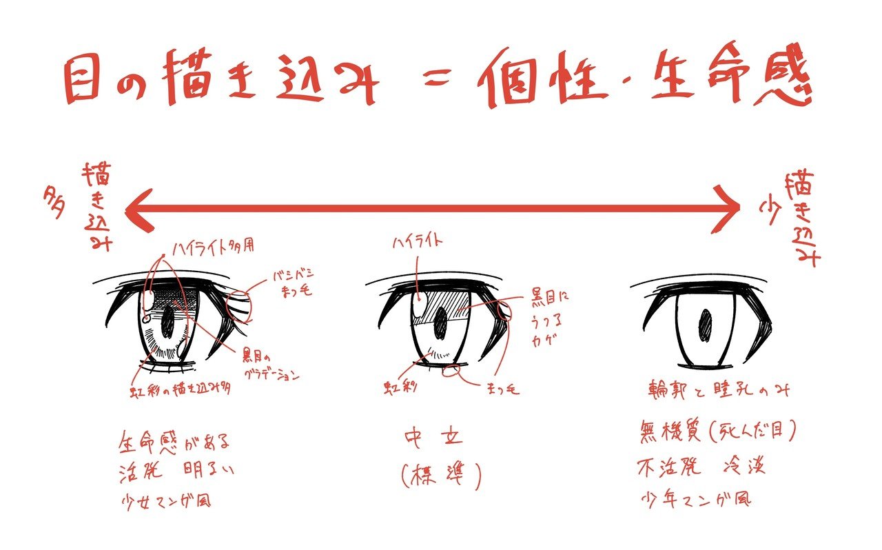 人体の作画 目で作るキャラクターの個性 Jo Note 人体の作画 目で作るキャラクターの個性 Jo Note