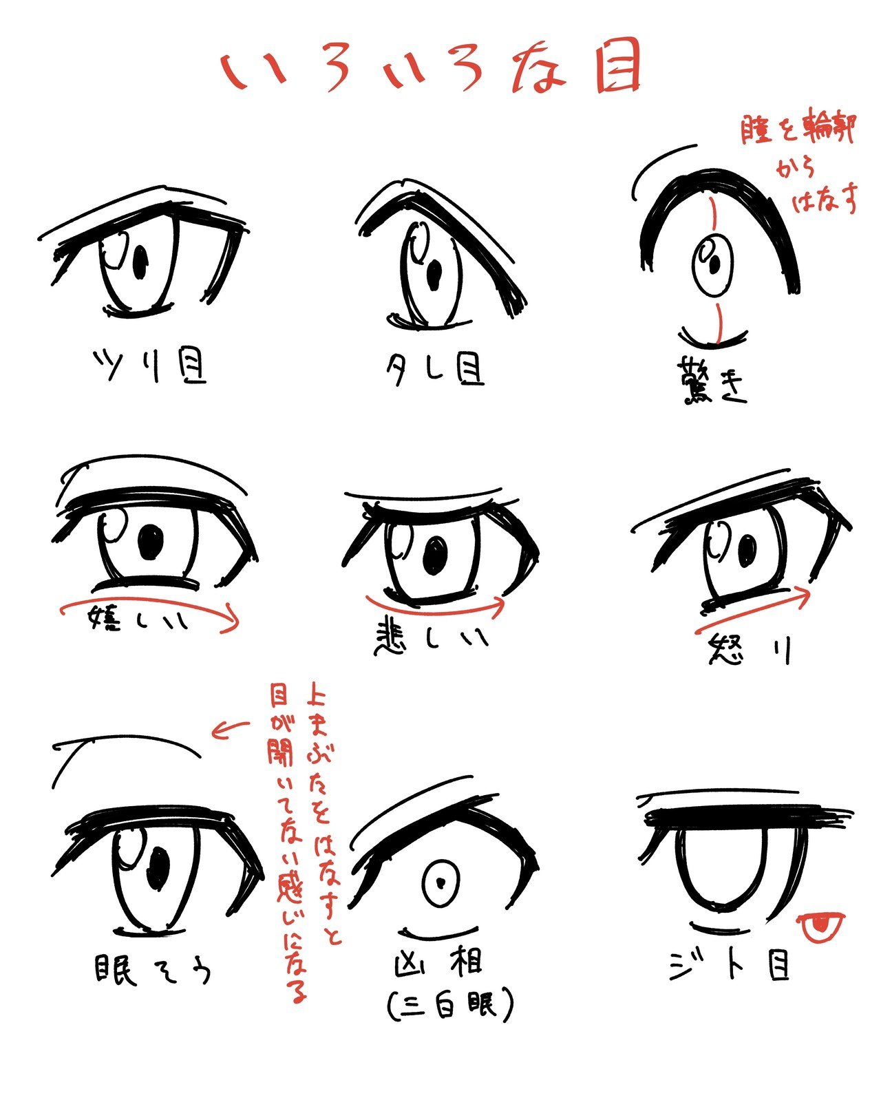 人体の作画 目で作るキャラクターの個性 Jo Note 人体の作画 目で作るキャラクターの個性 Jo Note