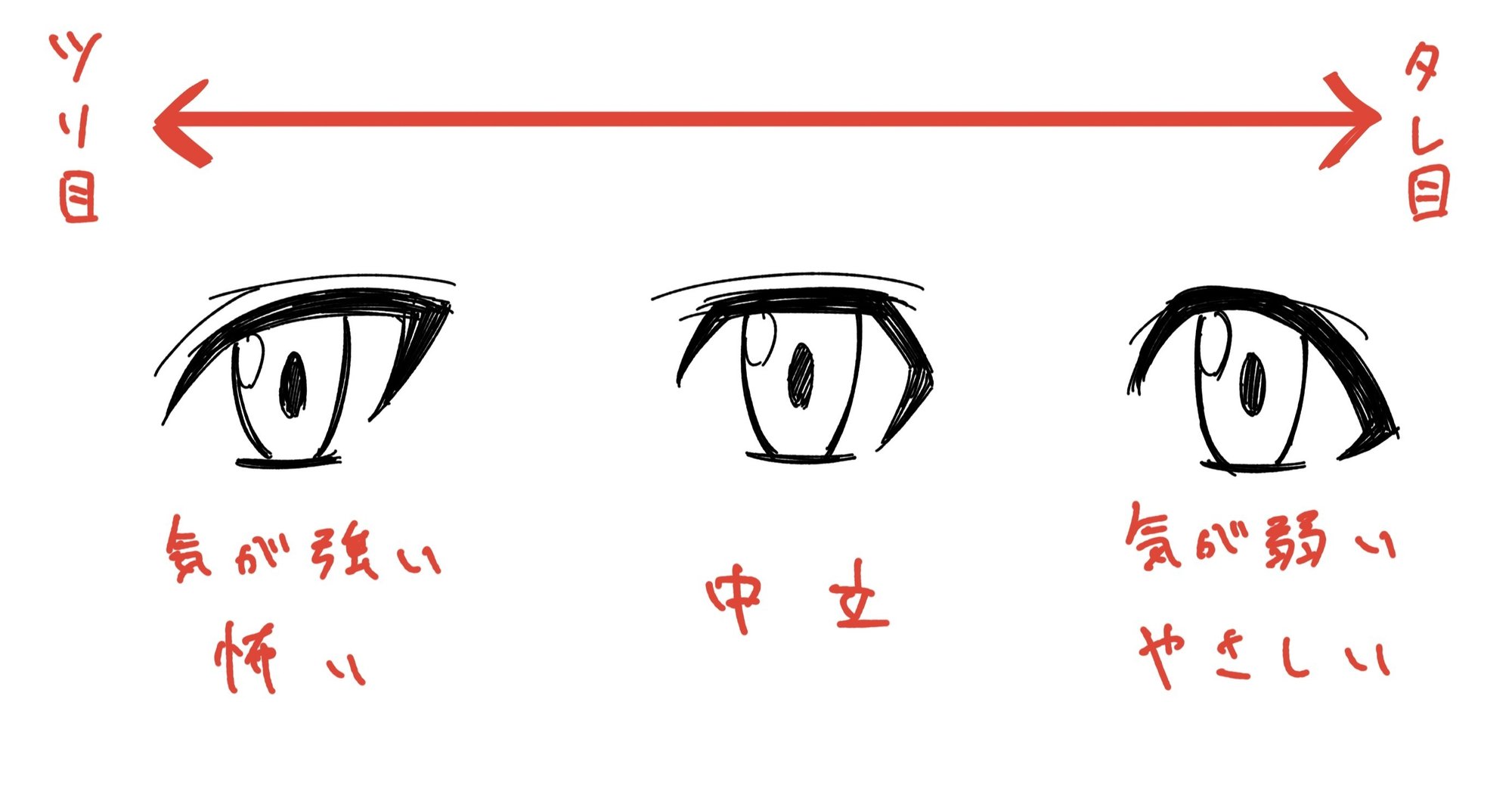 人体の作画 目で作るキャラクターの個性 Jo Note 人体の作画 目で作るキャラクターの個性 Jo Note