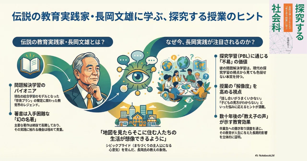 【超貴重】長岡文雄『考えあう授業』 長瀬拓也『探究する社会科: 長岡文雄と子どもたちの「考えあう授業」に