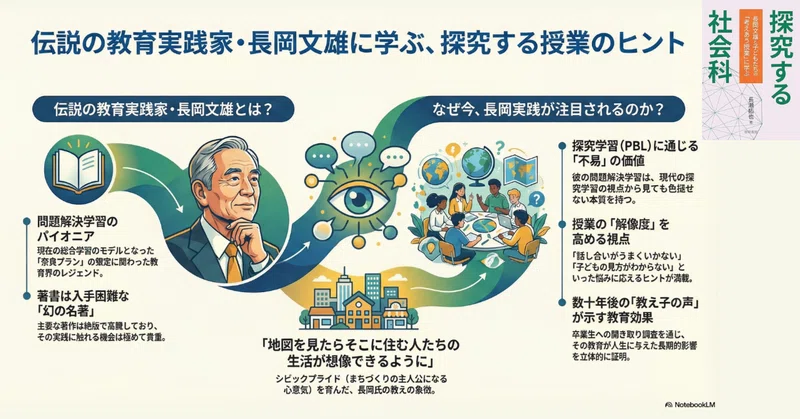 長岡文雄　生活科教育　社会科教育　授業　社会科の初志をつらぬく会 学校教育に関するあれこれ｜つけめん613@教育から幸せを考える｜note