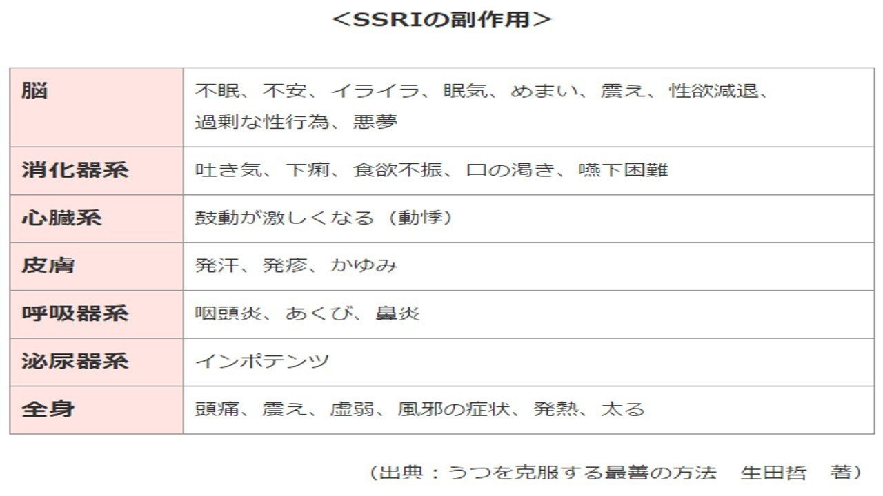 うつ病の治療 Ssri ヒデ Note