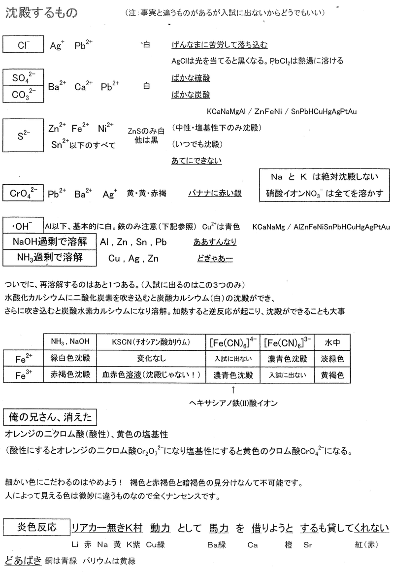 高3 化学 Ab 5 1金 さえぐさ Note