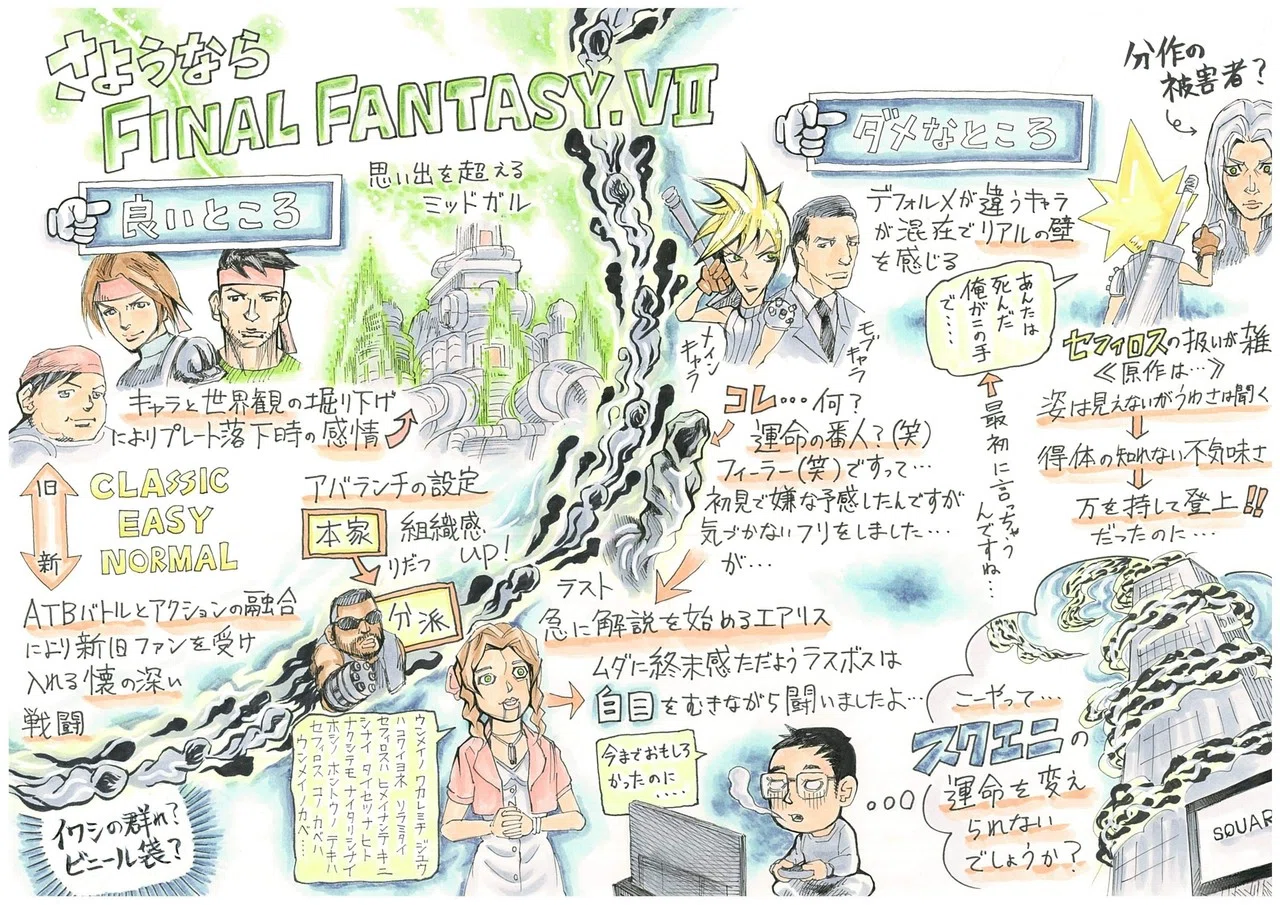 さようならff7 コピロフ Note