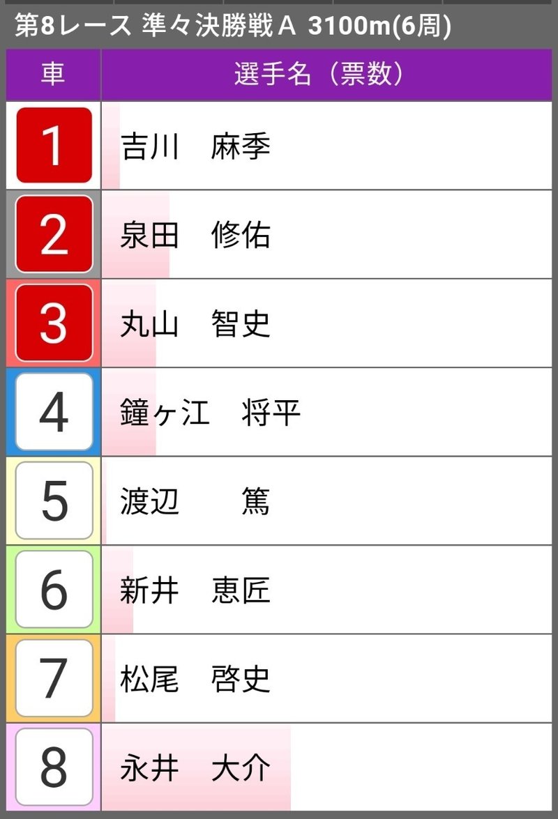 モトロトmini たこいち 予想 Note