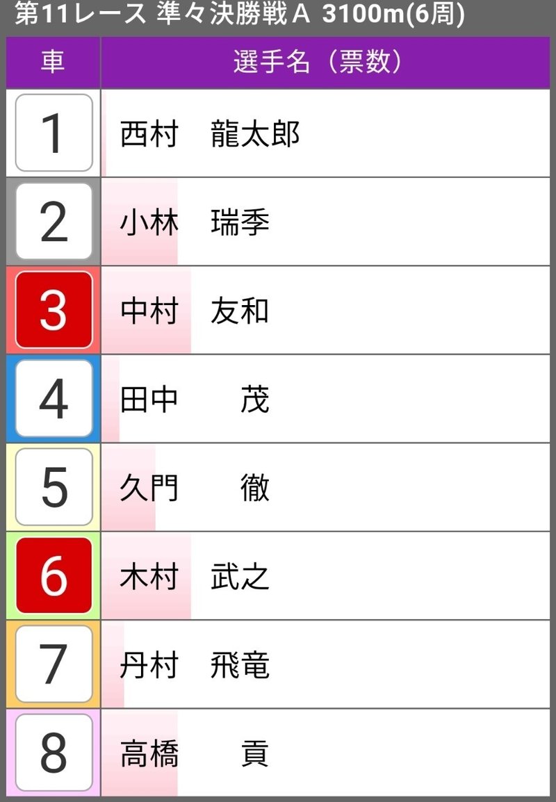 モトロトmini たこいち 予想 Note