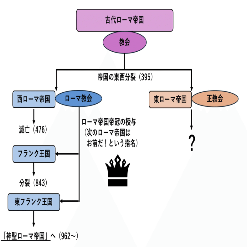 ドイツ・トルコ旅行記 後編① 〜西のキリスト教とドイツ〜｜いさお
