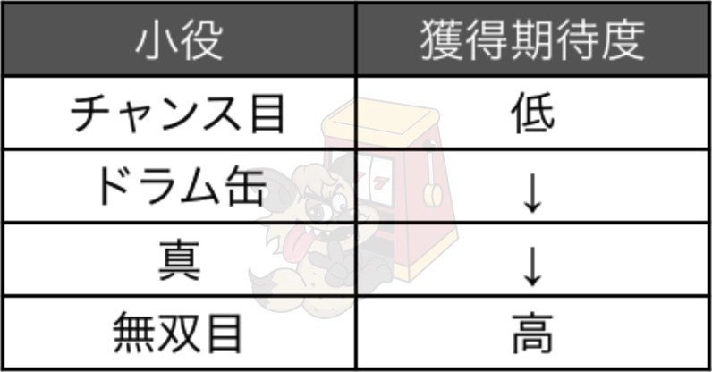 パチスロ真 北斗無双 天井期待値 設定示唆 設定判別 演出一覧 天井情報 設定 モード 期待値 ゾーン 高設定 設定6 北斗無双 やめどき 夢幻 天井恩恵 リセット Enare Note