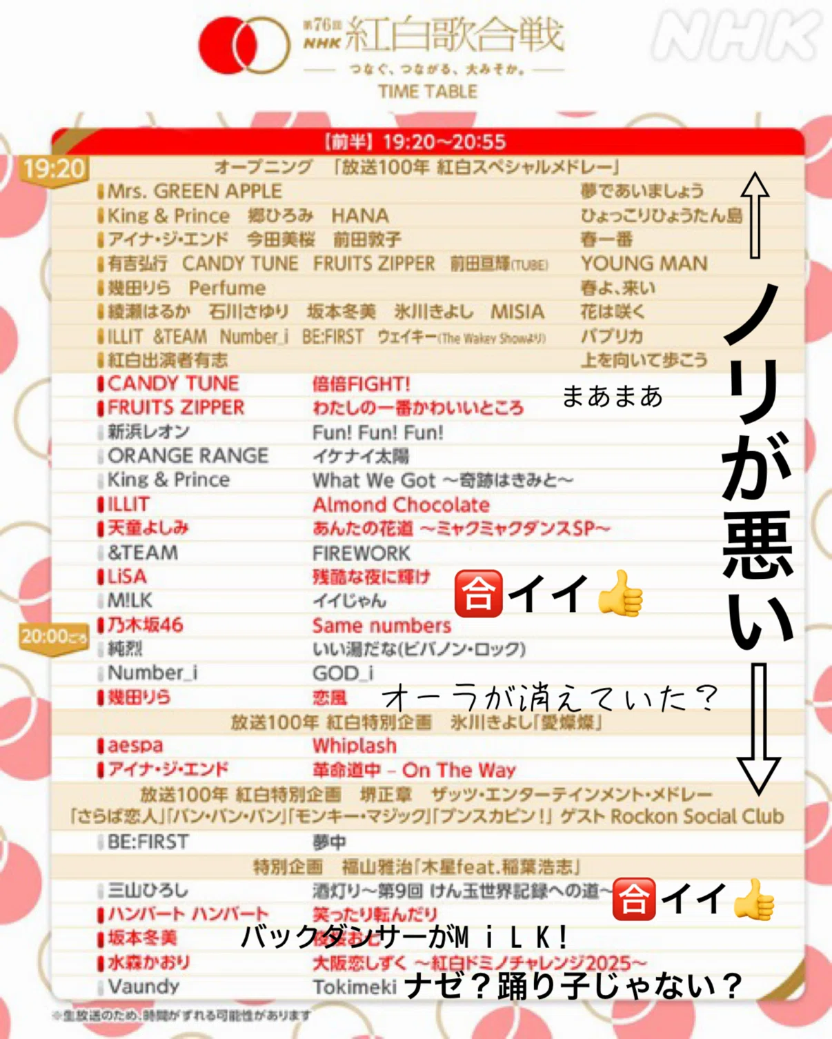 元々腐ったオールドメディア！！｜けさりん
