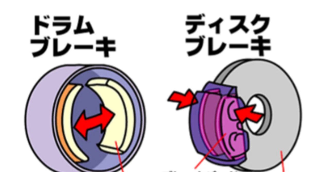 ベーパー ロック 現象