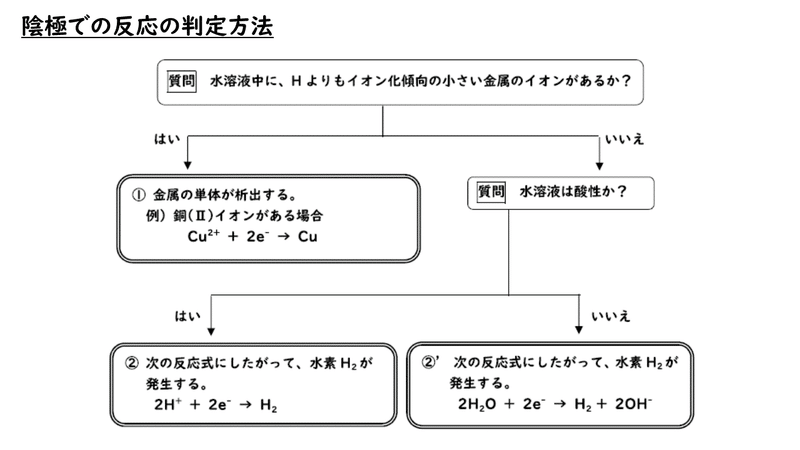 7 8 電気分解 1 おのれー Note