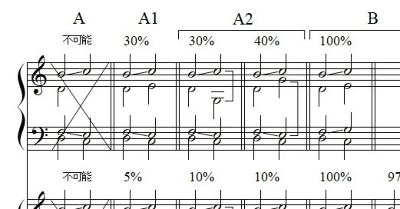 【絶版・希少レア】和音構成音 〈１〉 協和音 rectangle_large_type_2_650cb0d