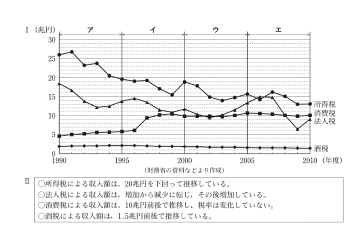都立高校入試社会公民 資料読み取り 対策 りょーた先生 都立専門 本質の勉強法を伝える受験講師 Note